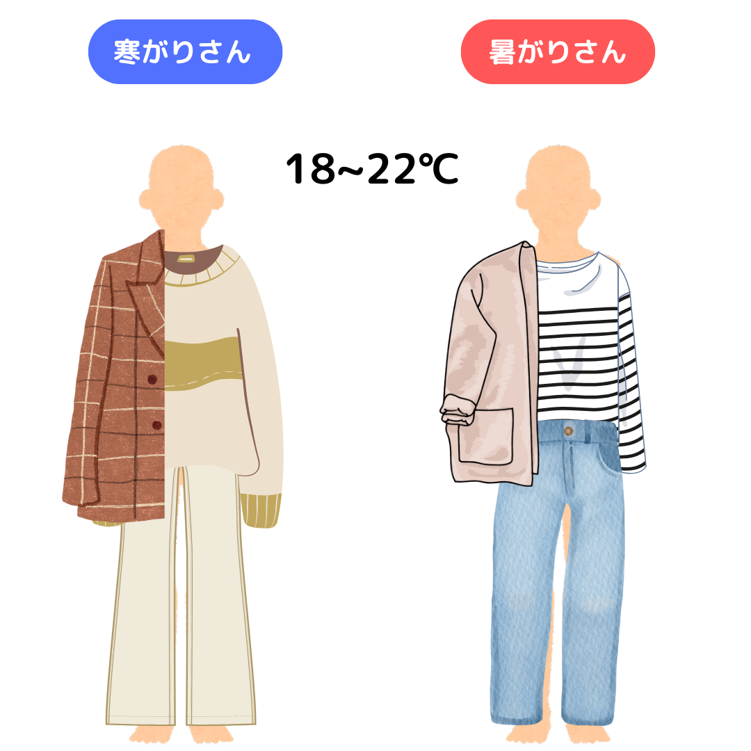 18−22℃.png