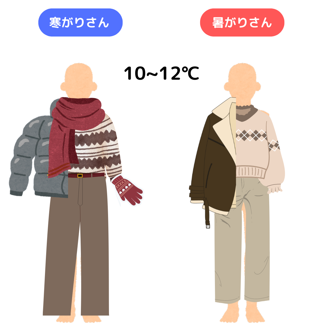 10−12℃.png