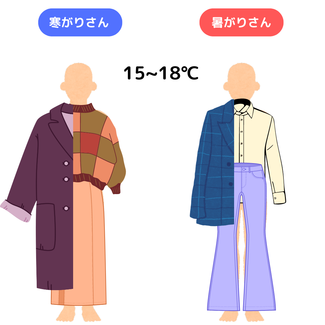 15−18℃.png