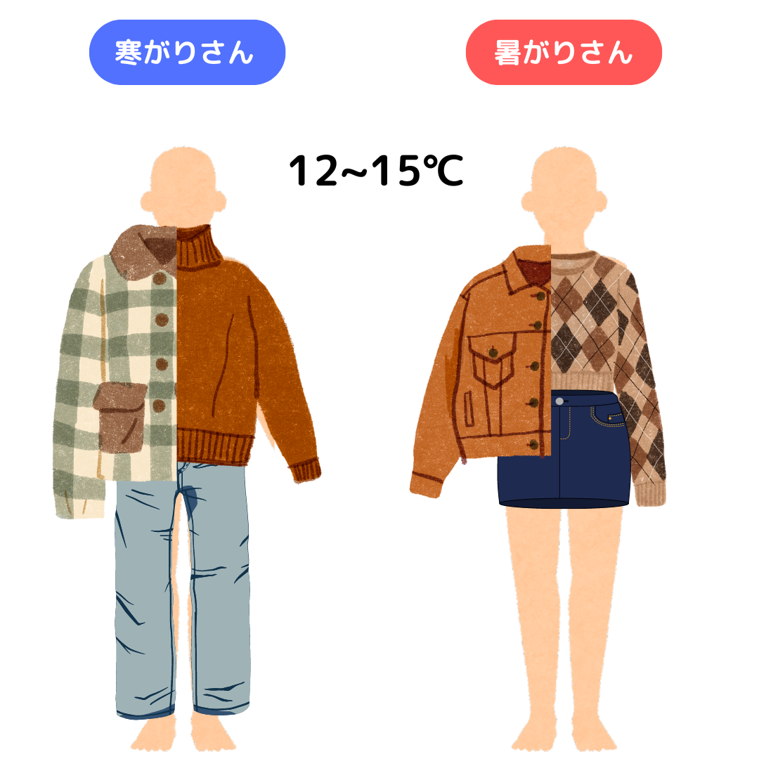 12−15℃.png